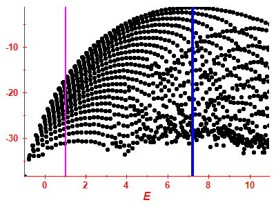 Strength function log